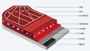  无溶剂塑胶跑道（混合型）有哪些优势？